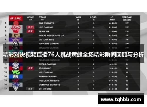 精彩对决视频直播76人挑战黄蜂全场精彩瞬间回顾与分析